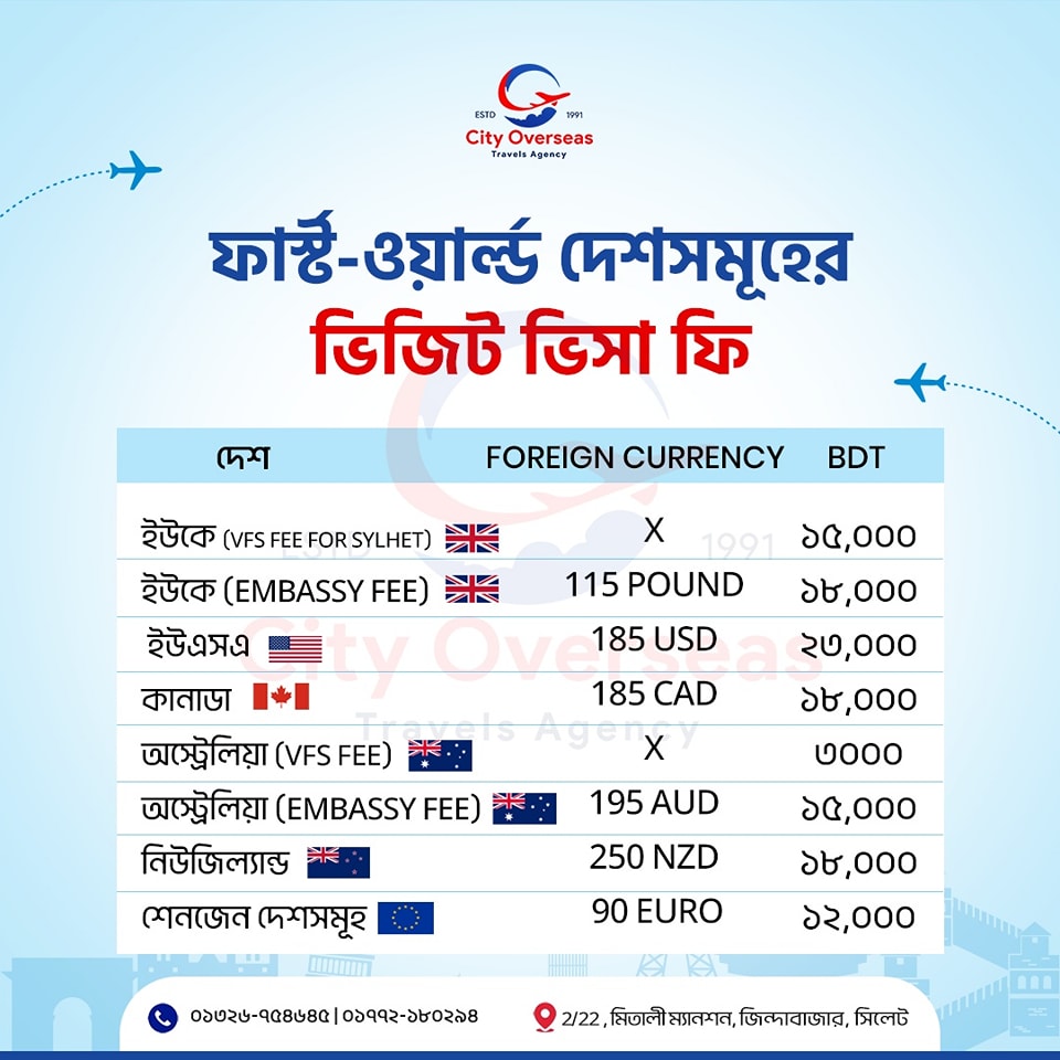 জেনে নিন ফার্স্ট-ওয়ার্ল্ড দেশগুলোর ভিজিট ভিসার আবেদন খরচ কত হতে পারে।