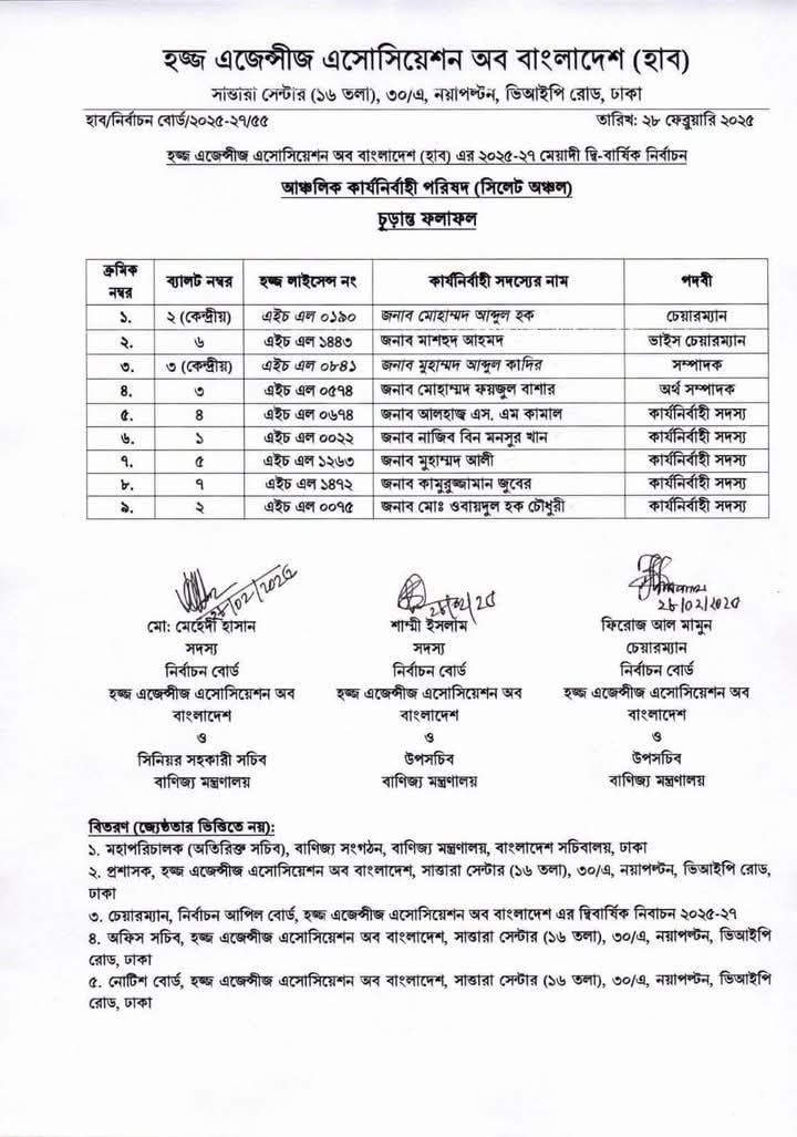 আলহামদুলিল্লাহ!